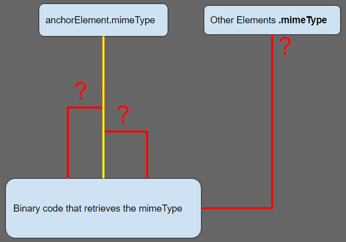Path to mimeType